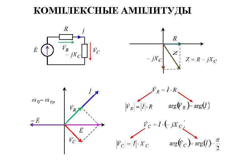 КОМПЛЕКСНЫЕ АМПЛИТУДЫ R R 