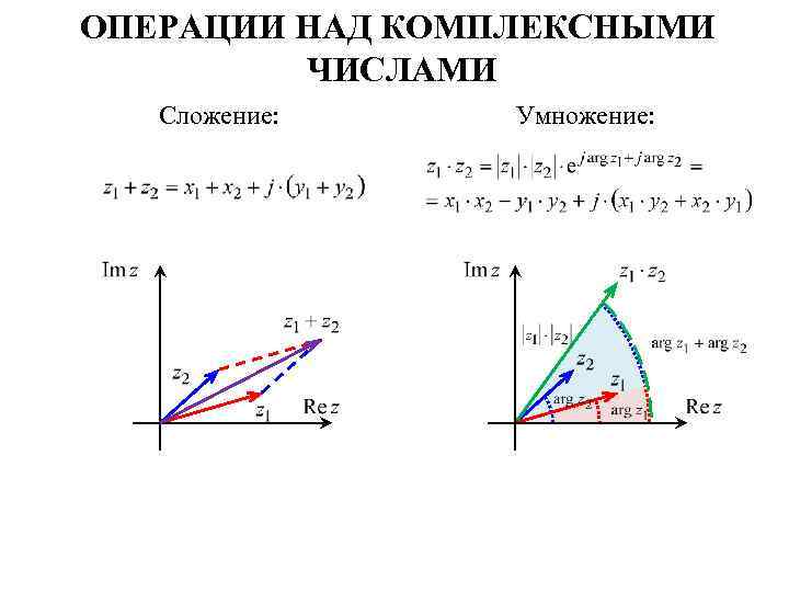 ОПЕРАЦИИ НАД КОМПЛЕКСНЫМИ ЧИСЛАМИ Сложение: Умножение: 