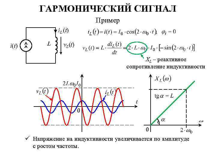 Сопротивление индуктивности