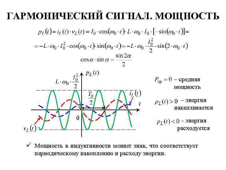 ГАРМОНИЧЕСКИЙ СИГНАЛ. МОЩНОСТЬ – средняя мощность t 0 – энергия накапливается – энергия расходуется