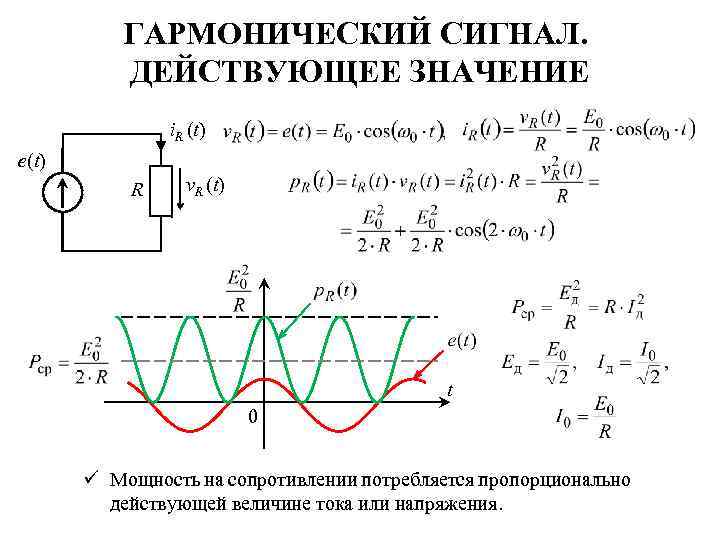 ГАРМОНИЧЕСКИЙ СИГНАЛ. ДЕЙСТВУЮЩЕЕ ЗНАЧЕНИЕ i. R (t) e(t) R v. R (t) t 0