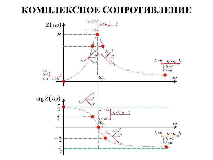 Схема идеального колебательного контура