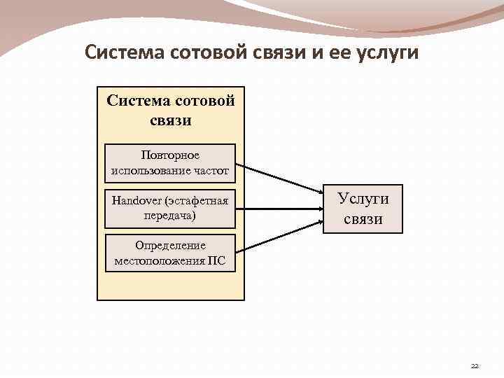 Система сотовой связи и ее услуги Система сотовой связи Повторное использование частот Handover (эстафетная