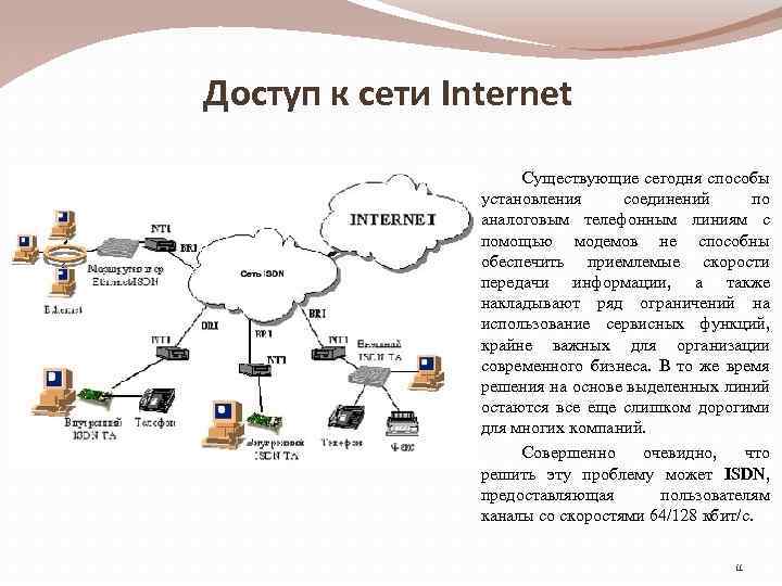 Цифровая сеть с интеграцией служб. Сеть ISDN. ISDN установление соединения. Задачи сетей ISDN. Нужен доступ в интернет