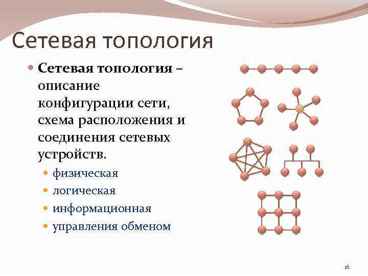 Сетевая топология – описание конфигурации сети, схема расположения и соединения сетевых устройств. физическая логическая