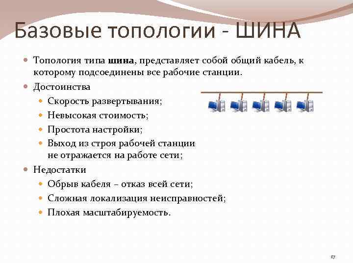 Базовые топологии - ШИНА Топология типа шина, представляет собой общий кабель, к шина которому