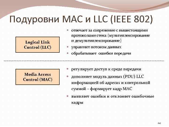 Подуровни MAC и LLC (IEEE 802) Logical Link Control (LLC) отвечает за сопряжение с