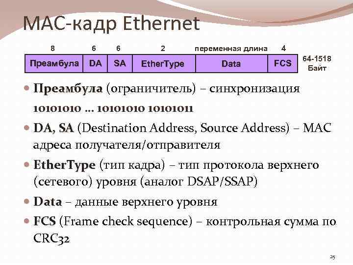 MAC-кадр Ethernet 8 6 6 2 переменная длина 4 Преамбула DA SA Ether. Type