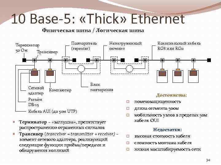 10 Base-5: «Thick» Ethernet Физическая шина / Логическая шина Терминатор 50 Ом Трансивер Сетевой