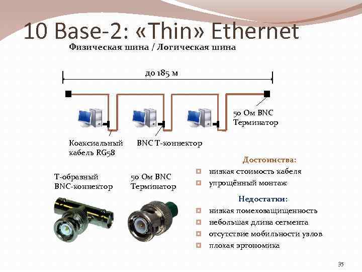 10 Base-2: «Thin» Ethernet Физическая шина / Логическая шина до 185 м 50 Ом