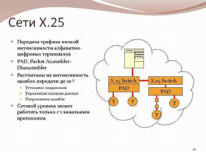 Сети X. 25 Передача трафика низкой интенсивности алфавитноцифровых терминалов PAD, Packet Assembler. Disassembler Рассчитаны