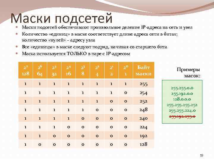 Маски подсетей обеспечивают произвольное деление IP-адреса на сеть и узел Количество «единиц» в маске