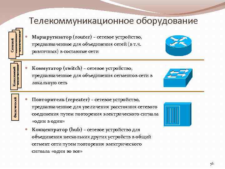 Физический Канальный Физический Сетевой Канальный Физический Телекоммуникационное оборудование Маршрутизатор (router) – сетевое устройство, предназначенное