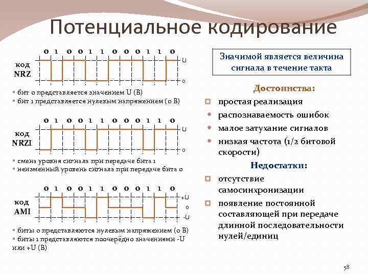 Потенциальное кодирование 0 1 0 0 1 1 0 Значимой является величина сигнала в