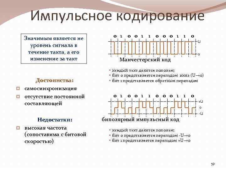 Импульсное кодирование Значимым является не уровень сигнала в течение такта, а его изменение за