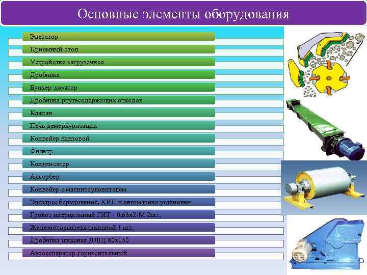 Основные элементы оборудования Элеватор Приемный стол Устройство загрузочное Дробилка Бункер-дозатор Дробилка ртутьсодержащих отходов Клапан