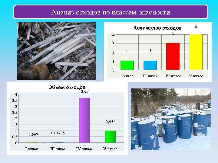 Отход 5 класса опасности. Анализ отходов. Исследование отходов. Отходы промышленные 4 класса. ТБО класс опасности отходов 4 класса.