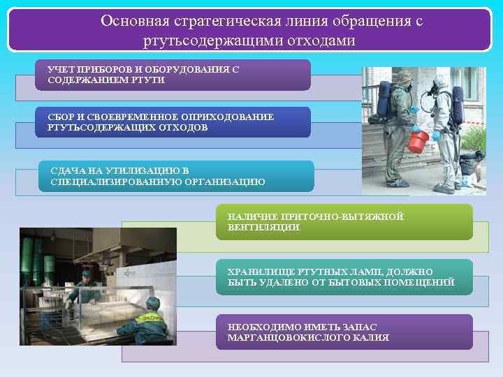 Основная стратегическая линия обращения с ртутьсодержащими отходами УЧЕТ ПРИБОРОВ И ОБОРУДОВАНИЯ С СОДЕРЖАНИЕМ РТУТИ
