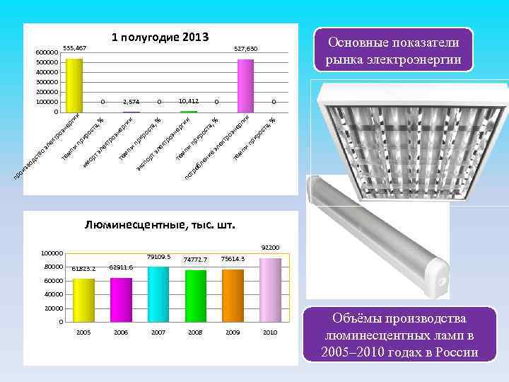 10, 412 0 0 не оэ тр пр мп те эл ни е по