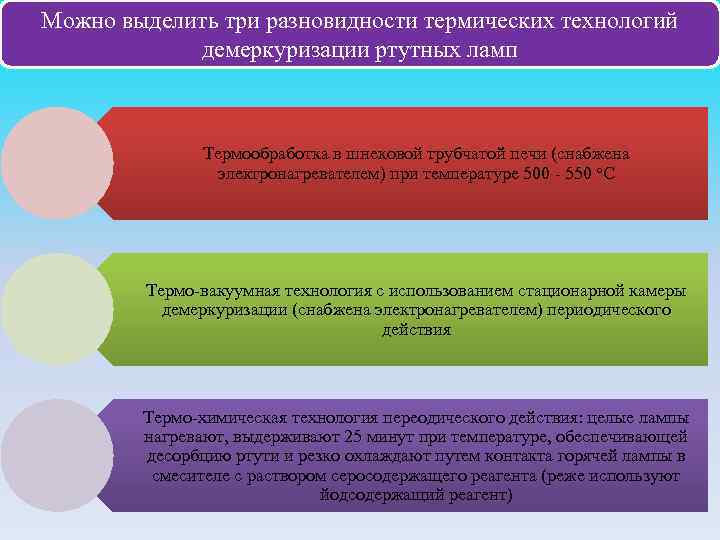 Можно выделить три разновидности термических технологий демеркуризации ртутных ламп Термообработка в шнековой трубчатой печи