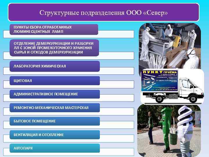Структурные подразделения ООО «Север» ПУНКТЫ СБОРА ОТРАБОТАННЫХ ЛЮМИНЕСЦЕНТНЫХ ЛАМП ОТДЕЛЕНИЕ ДЕМЕРКУРИЗАЦИИ И РАЗБОРКИ ЛЛ