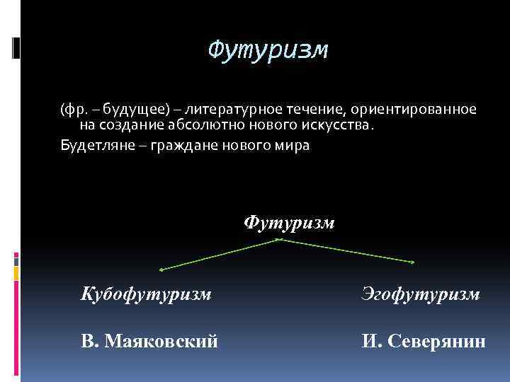 Связанными называют. Какое название не связано с футуризмом?. Синонимы к слову футуризм.