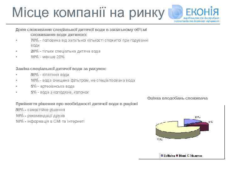 Місце компанії на ринку виробництво та дистрибуція питної води та дитячого харчування Доля споживання