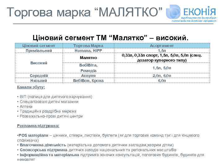 Торгова марка “МАЛЯТКО” виробництво та дистрибуція питної води та дитячого харчування Ціновий сегмент ТМ