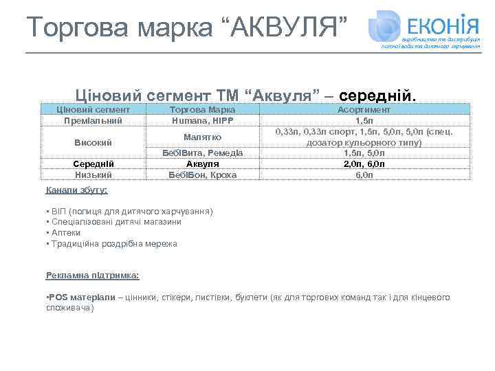 Торгова марка “АКВУЛЯ” виробництво та дистрибуція питної води та дитячого харчування Ціновий сегмент ТМ