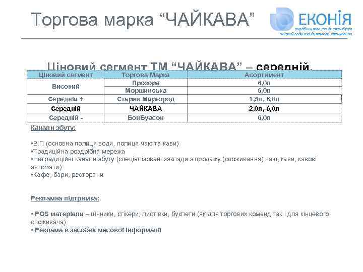 Торгова марка “ЧАЙКАВА” виробництво та дистрибуція питної води та дитячого харчування Ціновий сегмент Марка