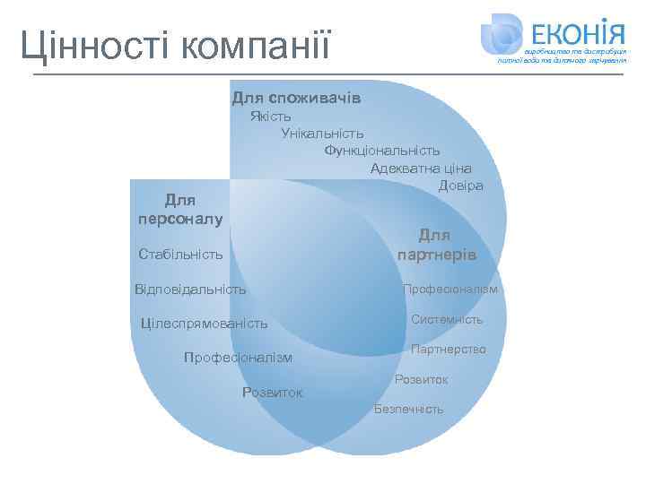 Цінності компанії виробництво та дистрибуція питної води та дитячого харчування Для споживачів Якість Унікальність