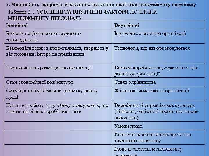 2. Чинники та напрями реалізації стратегії та політики менеджменту персоналу Таблиця 2. 1. ЗОВНІШНІ