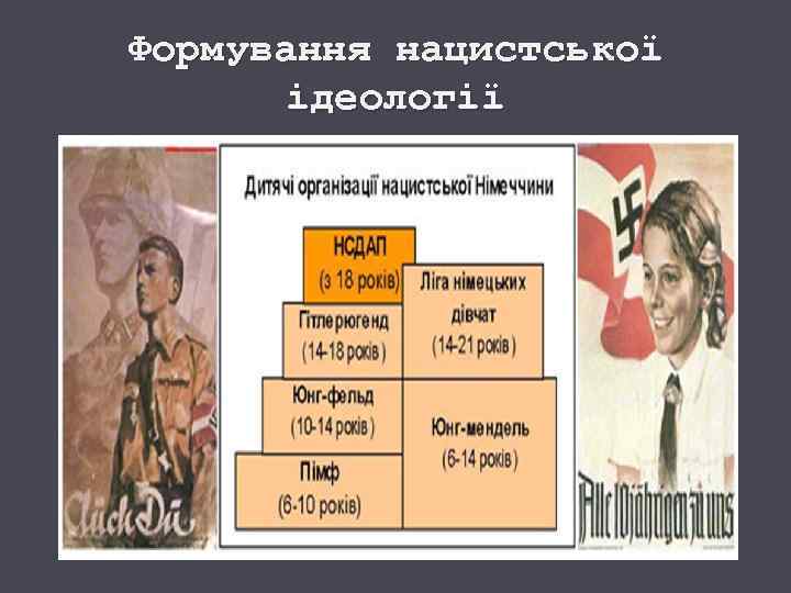 Формування нацистської ідеології 