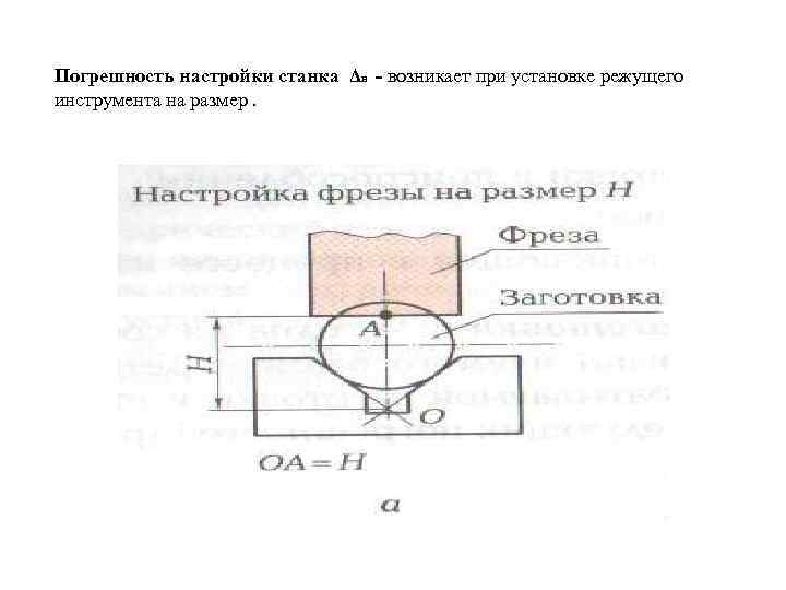 Погрешность настройки станка Δн - возникает при установке режущего инструмента на размер. 