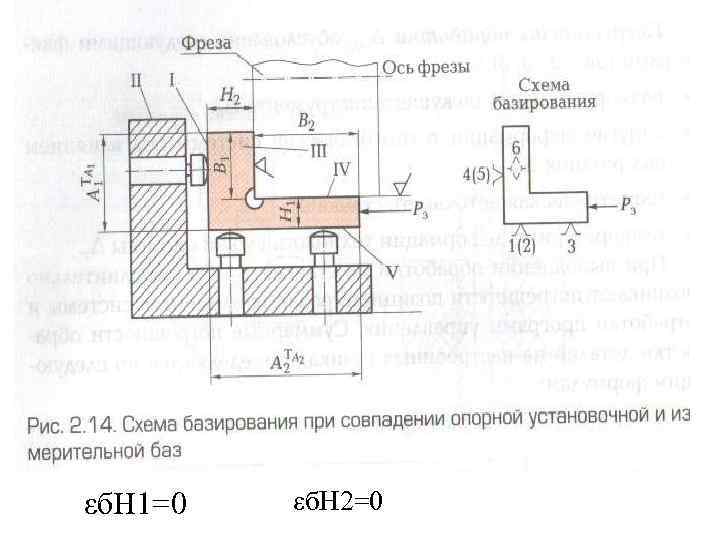 εб. Н 1=0 εб. Н 2=0 