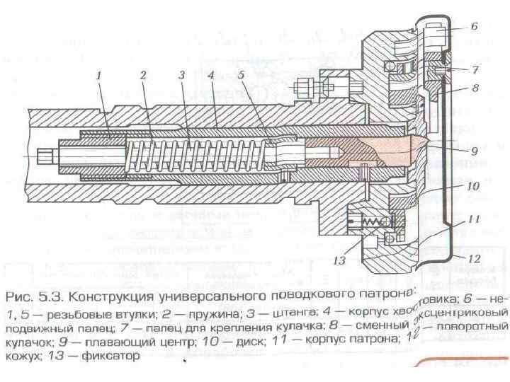 Патрон поводковый чертеж