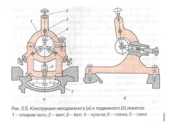 Люнет для токарного станка по дереву своими руками чертежи