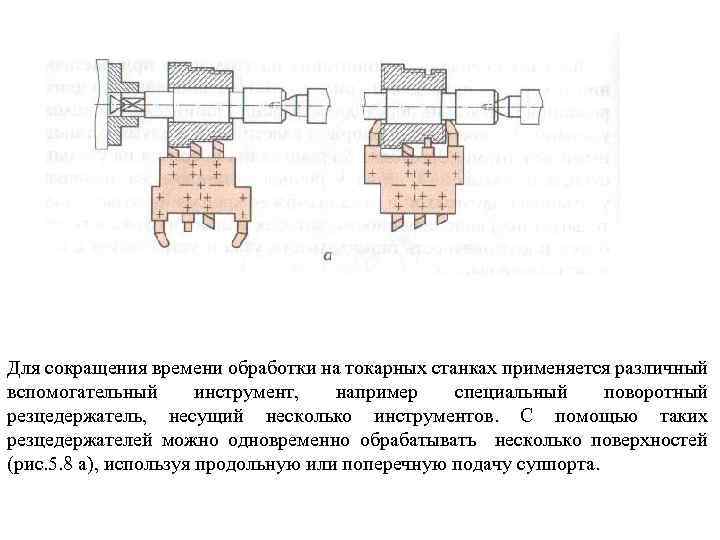 Для сокращения времени обработки на токарных станках применяется различный вспомогательный инструмент, например специальный поворотный