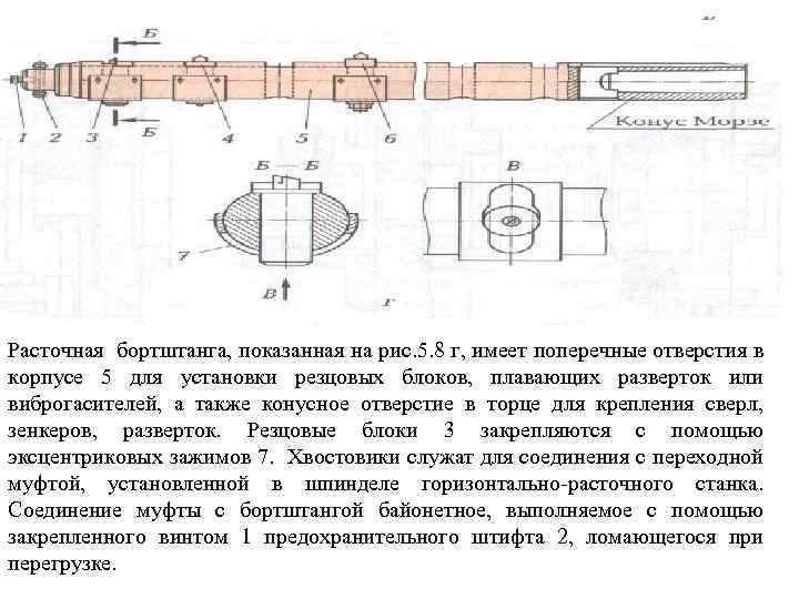 Расточная бортштанга, показанная на рис. 5. 8 г, имеет поперечные отверстия в корпусе 5