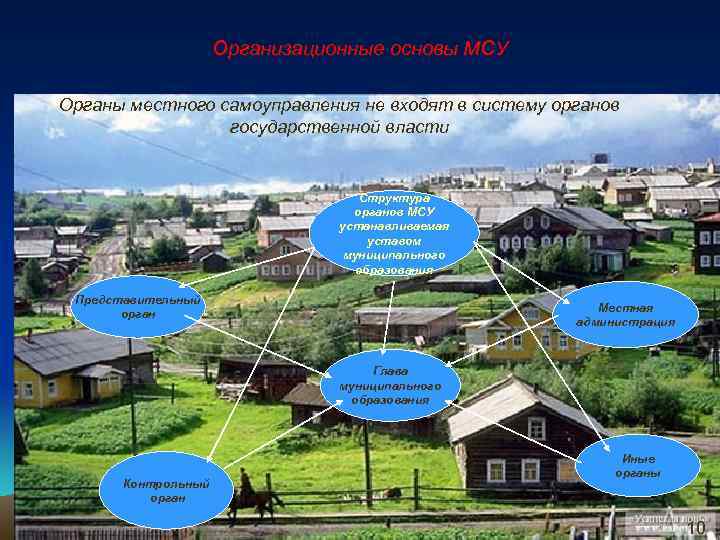 Организационные основы МСУ Органы местного самоуправления не входят в систему органов государственной власти Структура