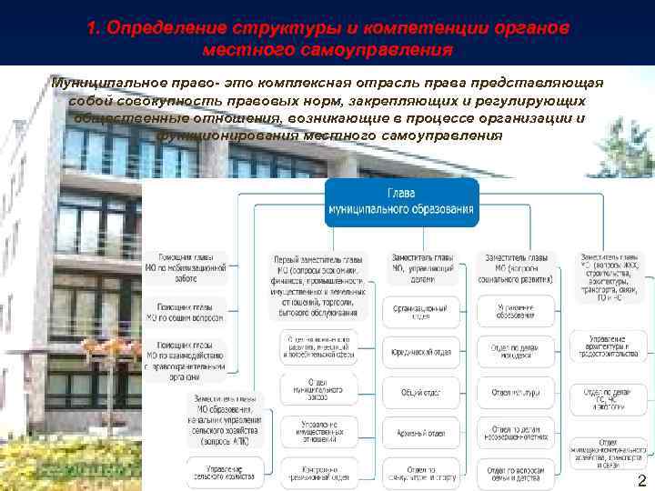 1. Определение структуры и компетенции органов местного самоуправления Муниципальное право- это комплексная отрасль права