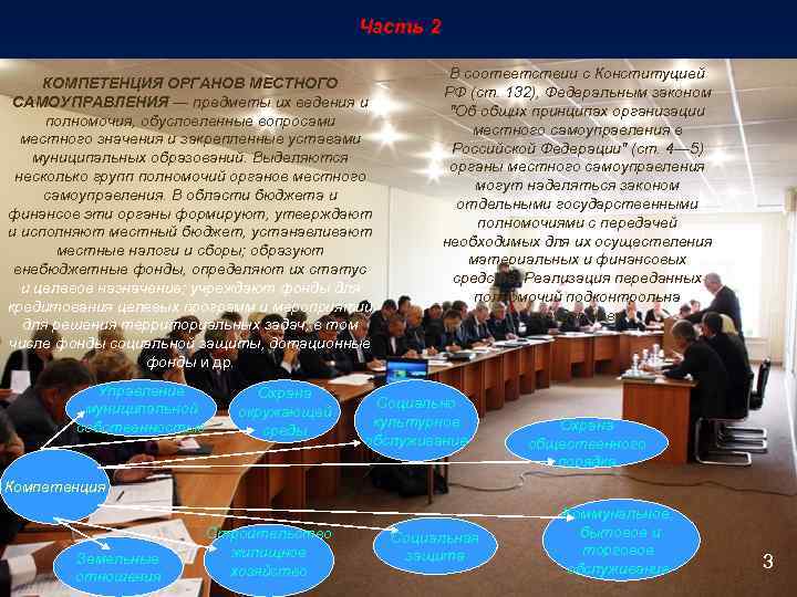 Часть 2 КОМПЕТЕНЦИЯ ОРГАНОВ МЕСТНОГО САМОУПРАВЛЕНИЯ — предметы их ведения и полномочия, обусловленные вопросами