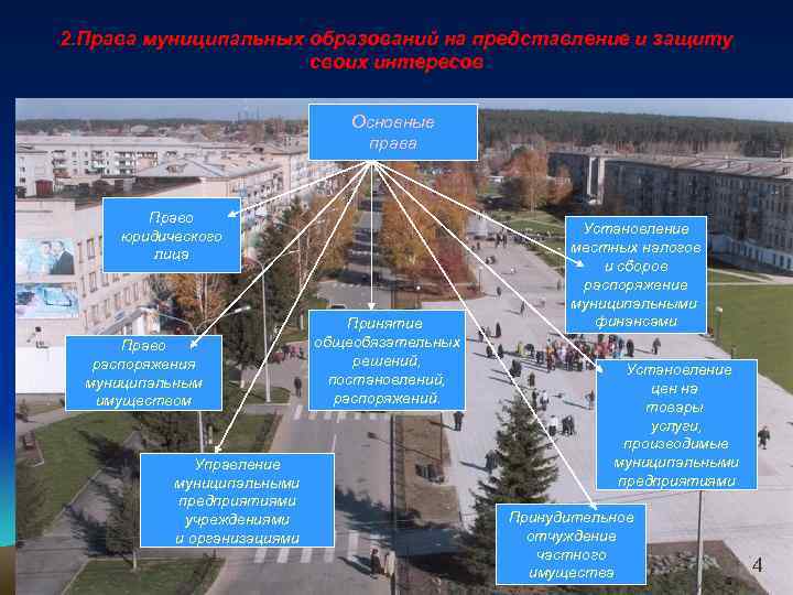 2. Права муниципальных образований на представление и защиту своих интересов Основные права Право юридического