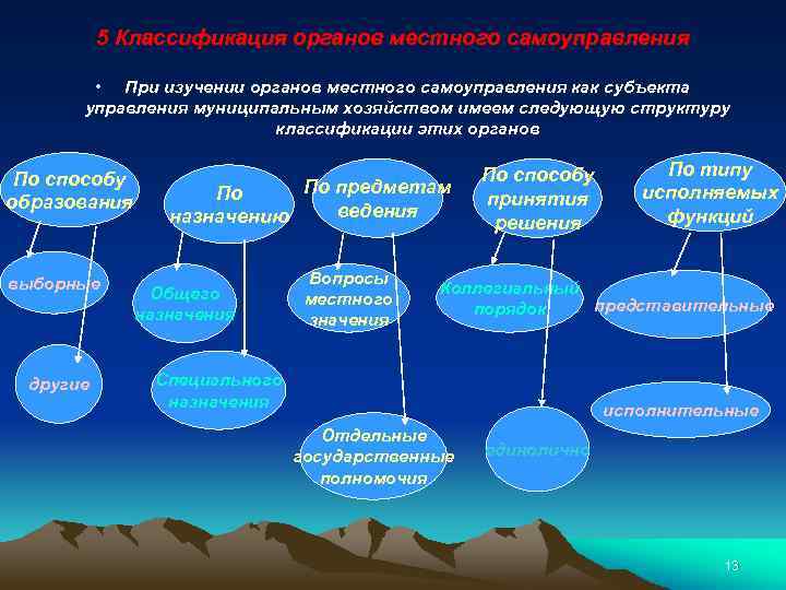 5 Классификация органов местного самоуправления • При изучении органов местного самоуправления как субъекта управления