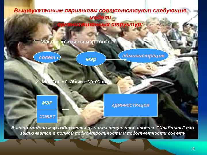 Вышеуказанным вариантам соответствуют следующие модели организационных структур; 1. Модель «сильный мэр-совет» совет мэр администрация