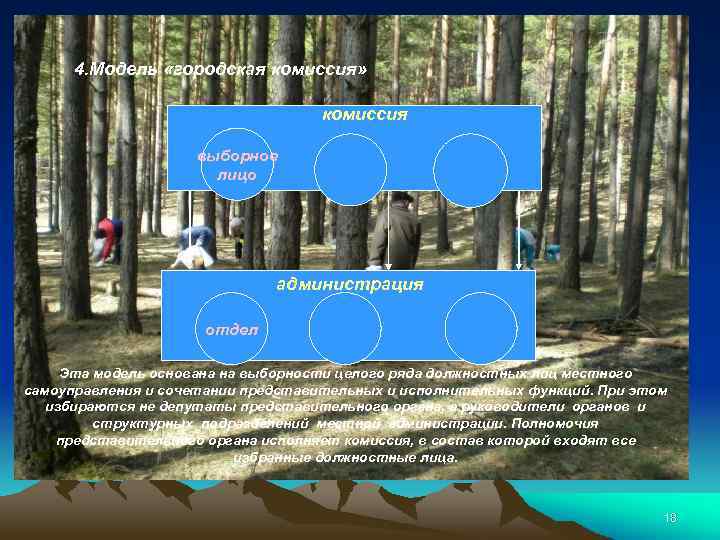 4. Модель «городская комиссия» комиссия выборное лицо администрация отдел Эта модель основана на выборности