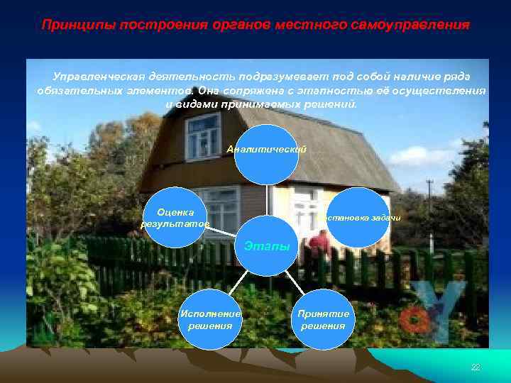 Принципы построения органов местного самоуправления Управленческая деятельность подразумевает под собой наличие ряда обязательных элементов.