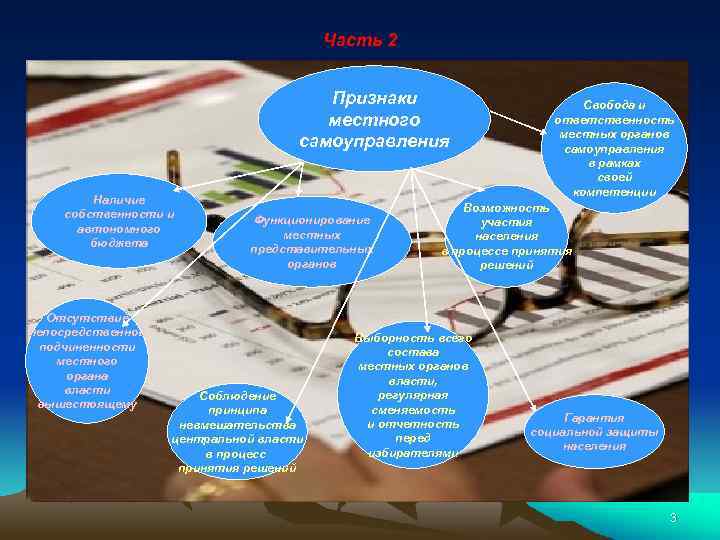 Часть 2 Признаки местного самоуправления Наличие собственности и автономного бюджета Отсутствие непосредственной подчиненности местного