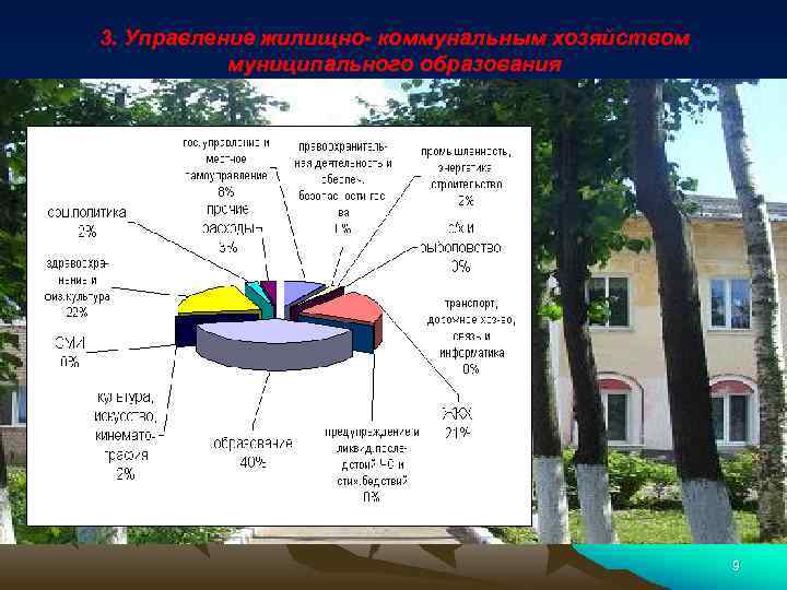 3. Управление жилищно- коммунальным хозяйством муниципального образования 9 
