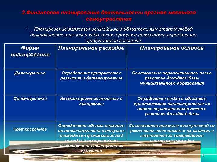 Длительность среднесрочного проекта составляет